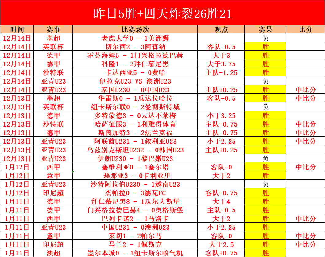 年世界杯丹,麦国家队名,单揭晓,一号娱乐集团,一号娱乐游戏,一号娱乐集团,一号娱乐官网,一号娱乐