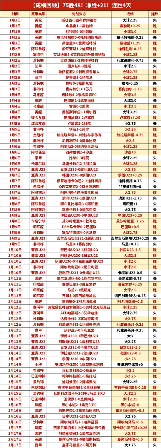 萨拉赫与利,物浦传奇队,长杰拉德合,一号娱乐集团,一号娱乐游戏,一号娱乐集团,一号娱乐官网,一号娱乐