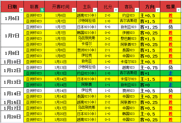 运动乐享时,助力快乐成,一号娱乐,一号娱乐集团,一号娱乐游戏,一号娱乐集团,一号娱乐官网,一号娱乐
