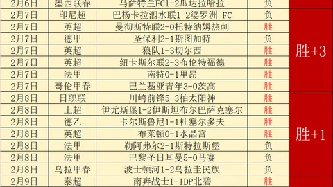 斯图加特10将挑战法兰克福，格策一箭穿心，达希勒被红牌罚下